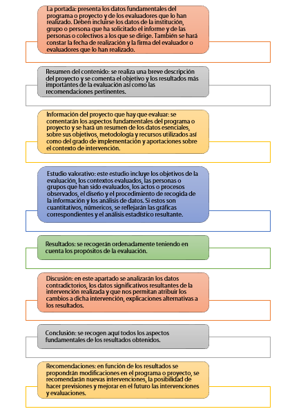 6 3 Partes De Un Informe